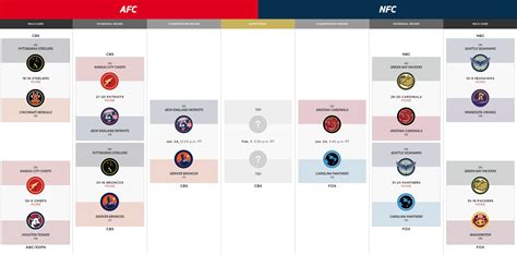 2016 Nfl Playoff Schedule And Bracket Broncos Will Face The Patriots