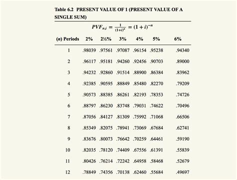 Solved 5 Present Value Of An Annuity Due Of 1 Table