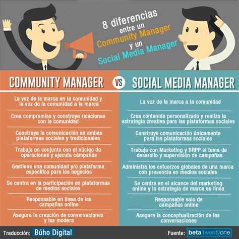 Diferencias Entre Community Manager Y Social Media Manager — Marketeros