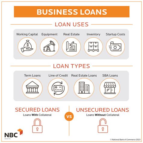 Business Loans What Are They And How Do They Work