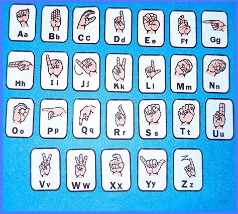 Alphabet - Sign Language
