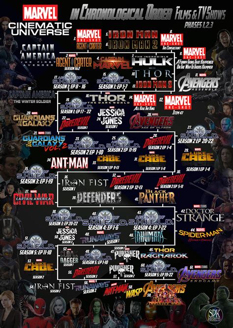 Marvel Cinematic Universe Chronological Order List Of Deaths Wiki