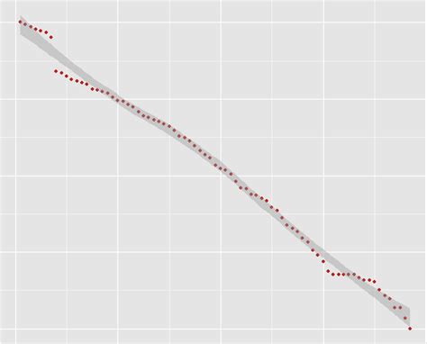 Ggplot Creating A Smooth Line When Using Geom Area In Ggplot R Images