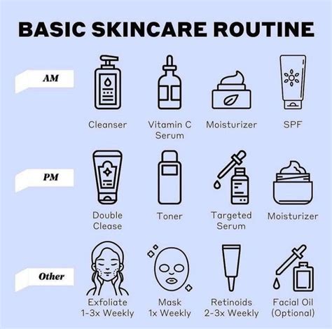 Best Skincare Routine Tip S Basic Skin Care Routine Skin Care Routine Order Skin Care Solutions