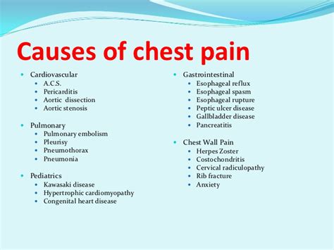 Causes Of Chest Pain Medical Estudy