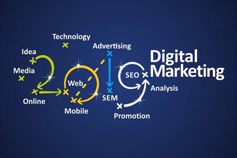 Key Digital Marketing Trends In 2019