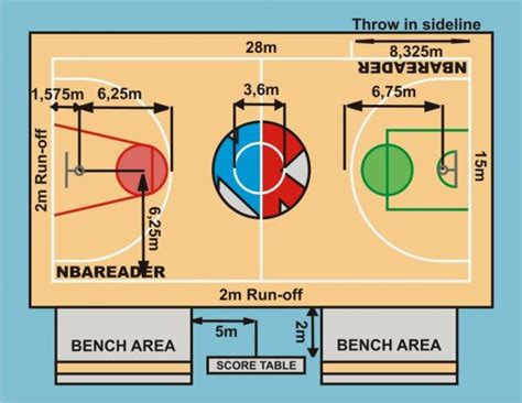 Ukuran Lapangan Bola Basket Standar Internasional Dan Penjelasanya