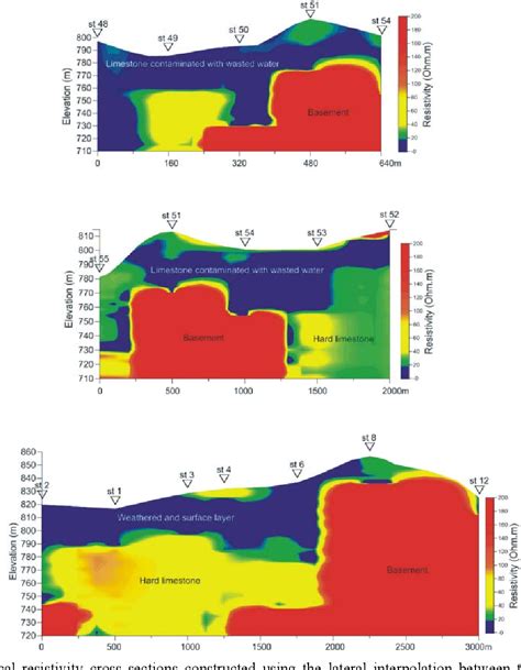 Figure 1 From Tracing Groundwater Contaminated Plumes Using Tdem And 2d