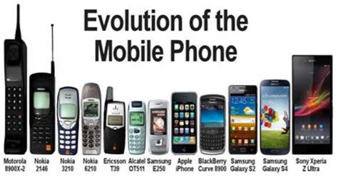 The Evolution Of Cell Phones Smartphone Technology Mobile Phone Phone