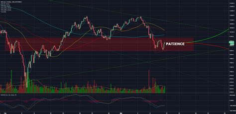 Bitcoin Fireside Chat Para Bitfinex Btcusd Por Thecryptalpha Tradingview