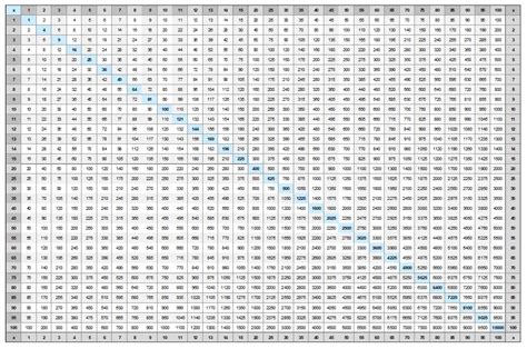 Printable Multiplication Chart 25 By 25 Printable Multiplication