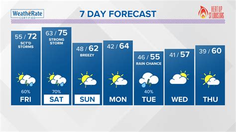 St Louis Missouri Weather Forecast Update And Radar Tracker