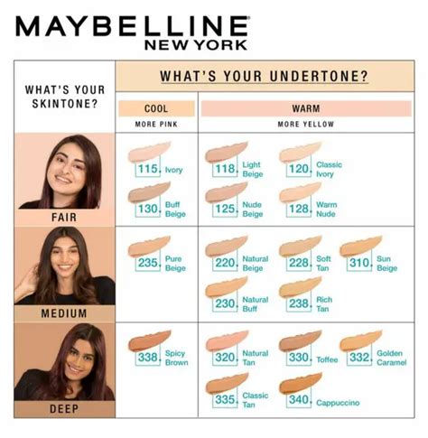 How To Know Your Skins Undertone Is Peach Undertone The Product Guide