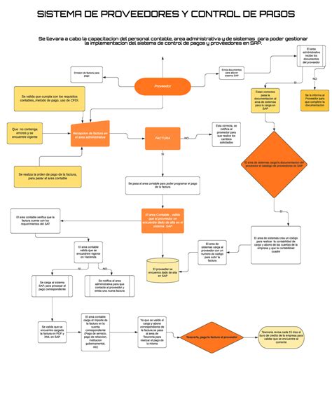 Diagrama De Flujo Complejidad Y Administraci N Unam Studocu The Best Porn Website