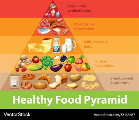 A Food Pyramid Chart Rezfoods Resep Masakan Indonesia
