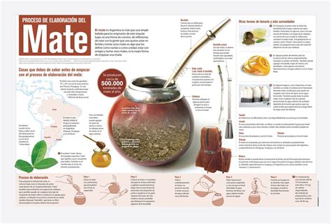 Proceso De Elaboración Del Mate Realidades1 3b Mate Tea Coffee Mate