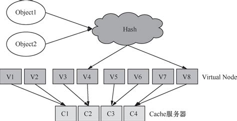 带你读存储漫谈Ceph原理与实践第一章分布式存储概述1 2各主流分布式方案对比二 阿里云开发者社区