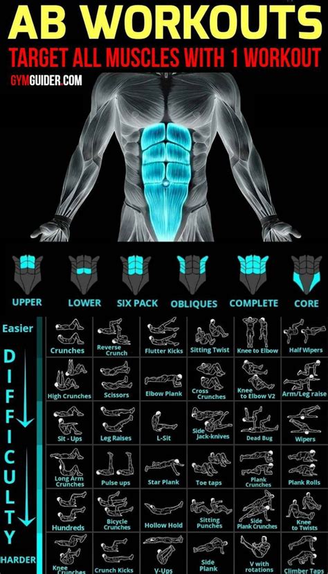 Exercises That Target Upper And Lower Abs In 2020 Gym Workout Tips Gym
