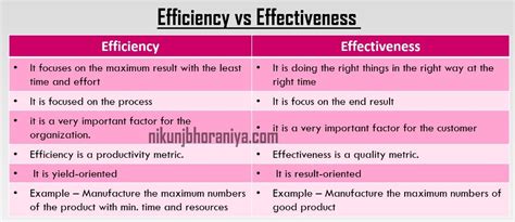 Efficiency Vs Effectiveness Explained Visit For Presentation