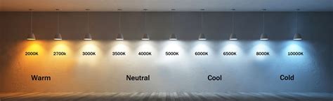Understanding Lumens Vs Kelvin Led Lighting Wholesale Inc Blog