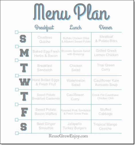 Whole30 Plate Template
