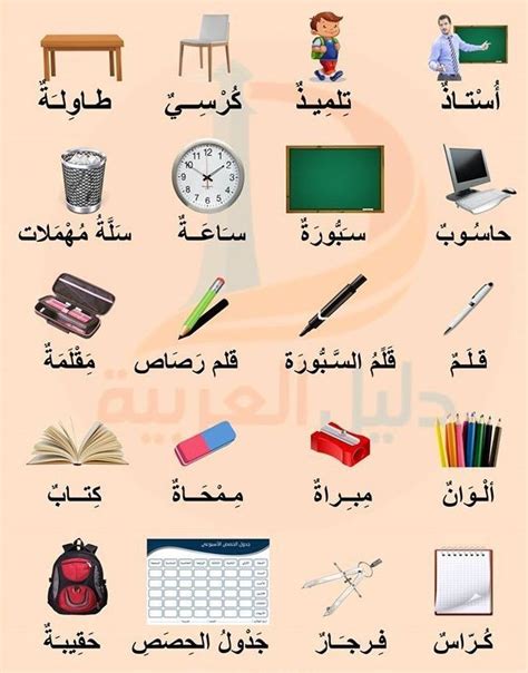 The Arabic Alphabet Has Many Different Types Of Items In It Including