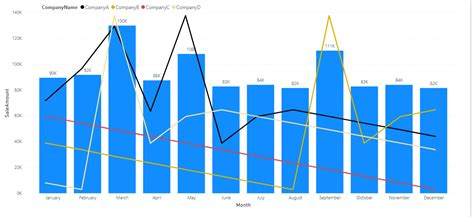 Power Bi Line Chart Multiple Lines Chart Examples