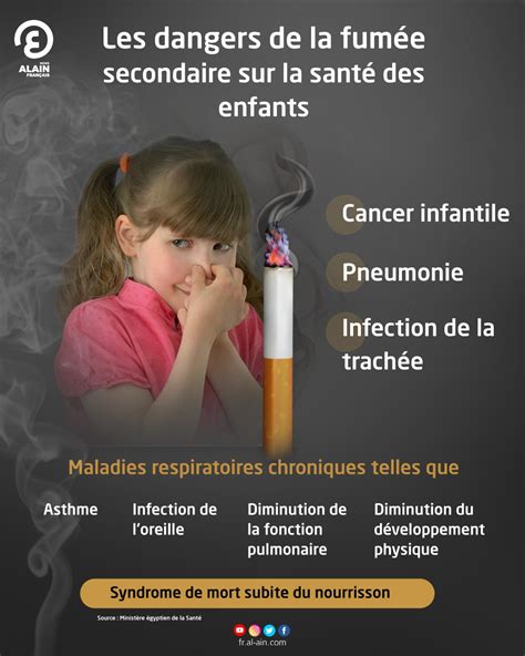 Les Dangers De La Fum E Secondaire Sur La Sant Des Enfants