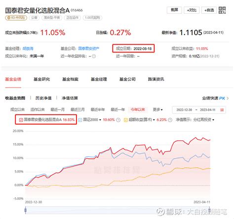 这只公募量化基金打败了众多私募量化基金 长期以来，我们对量化行业的认知，是私募量化费后业绩均值会跑赢公募量化，数据比对下也验证了这个认知，选