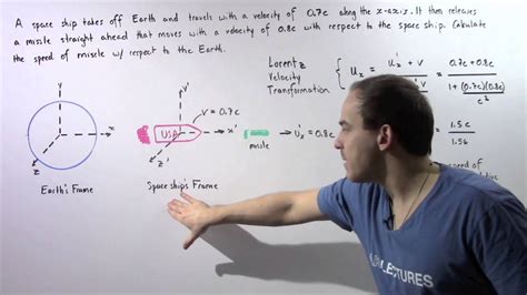 Lorentz Velocity Transformation Example Youtube