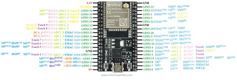 Esp32 Dev Board Pinout Specifications Datasheet And Schematic