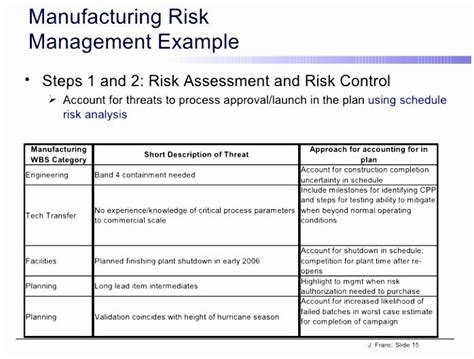 Beautiful Project Risk Assessment Template To Pin On Project Risk