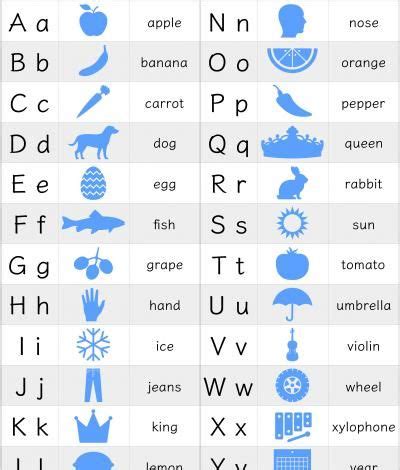 In english, words with letter q is not popular and difficult to find. Phonetic alphabet letters from A to Z with words in ...