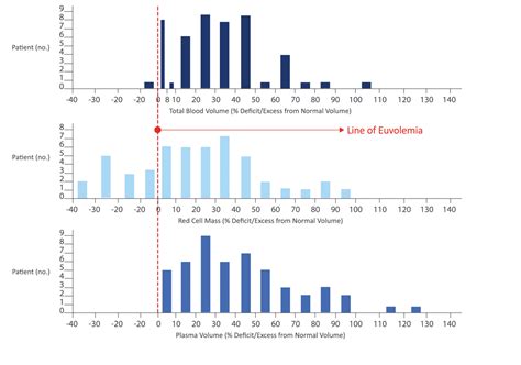 Why Is Blood Volume Analysis Important Daxor