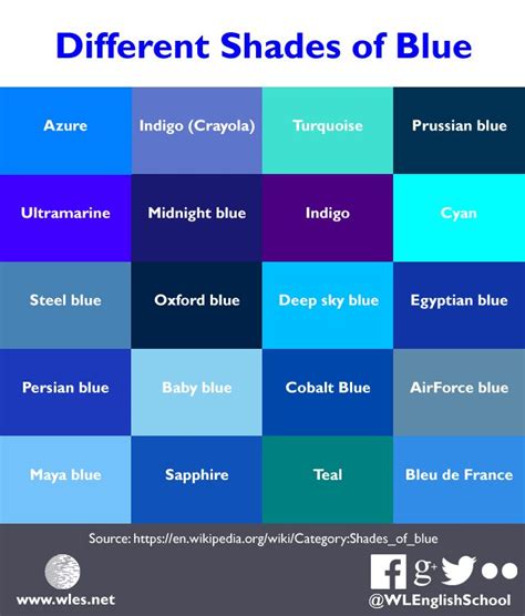 Different Shades Of Blue You Can Find Even More Blue
