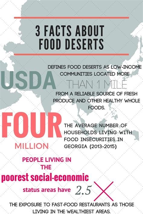 What You Need To Know About Food Deserts Do You Live In One Desert