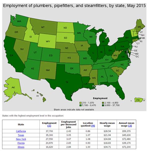 If you work 40 hours a week for 52 weeks a year it adds up to $31,200 annually. Plumber Salary - How much do plumbers make?