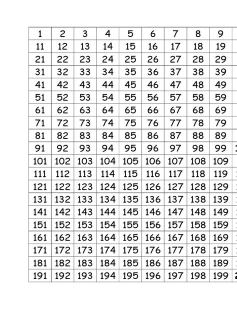 Free Printable Number Cards 1 1000 Cards Info