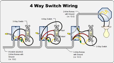 Way Switch Wiring Guide Showing All Wire Diagrams