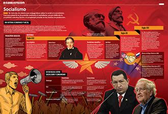 Ideas De Infografias Infografia Socialismo Infografias Creativas Images