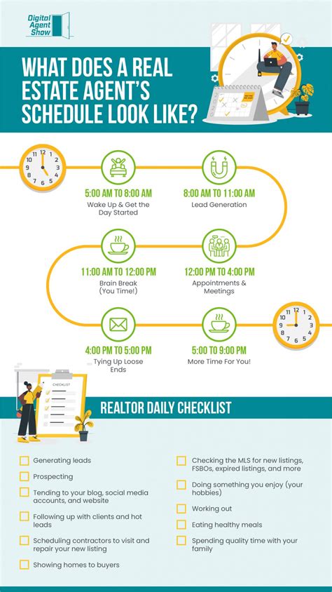 Successful Real Estate Agent Daily Schedule Property And Real Estate