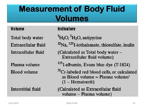 Ppt Body Fluids Powerpoint Presentation Free Download Id4822314