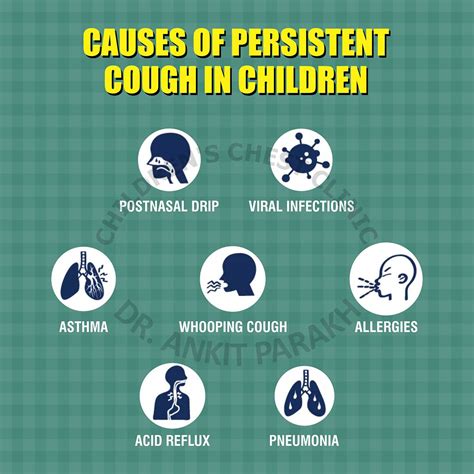 Causes Of Persistent Cough In Children Dr Ankit Parakh