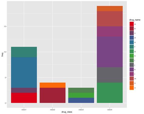 Create A Different Color Scale For Each Bar In A Ggplot Stacked Bar Graph