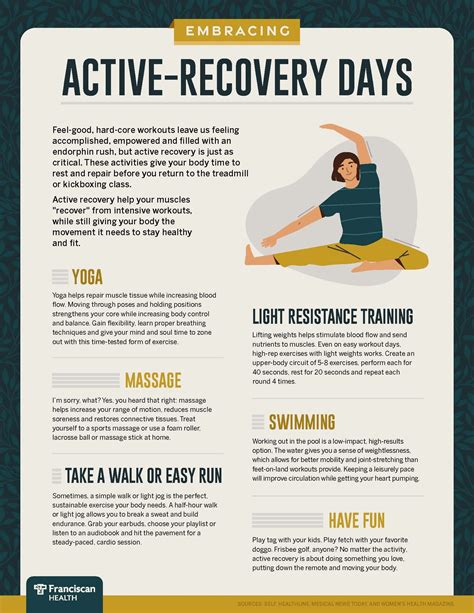 Embracing Active Recovery Days In Recovery Workout Muscle