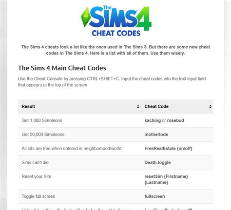 It might spoil some of the fun of having to build up to having a best friend relationship or scrimping and saving for that dream home, but it also allows you to be as. Help me to create the most user friendly Cheat Code list for The Sims 4 — The Sims Forums