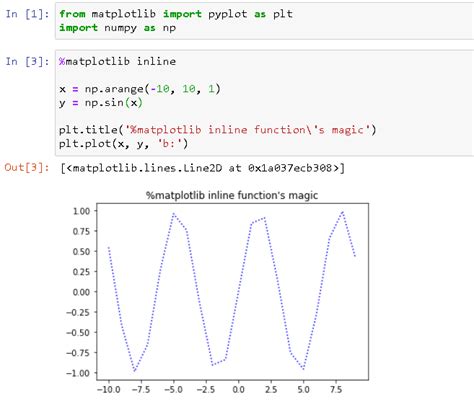 How To Plot Inline And With Qt Matplotlib With Ipythonjupyter Notebooks