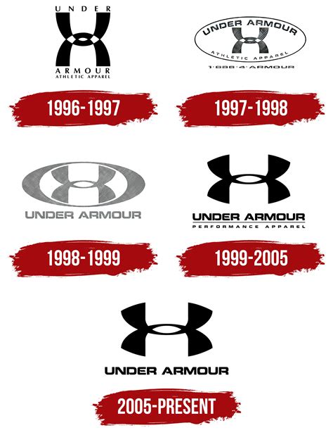 Under Armour Logo Red