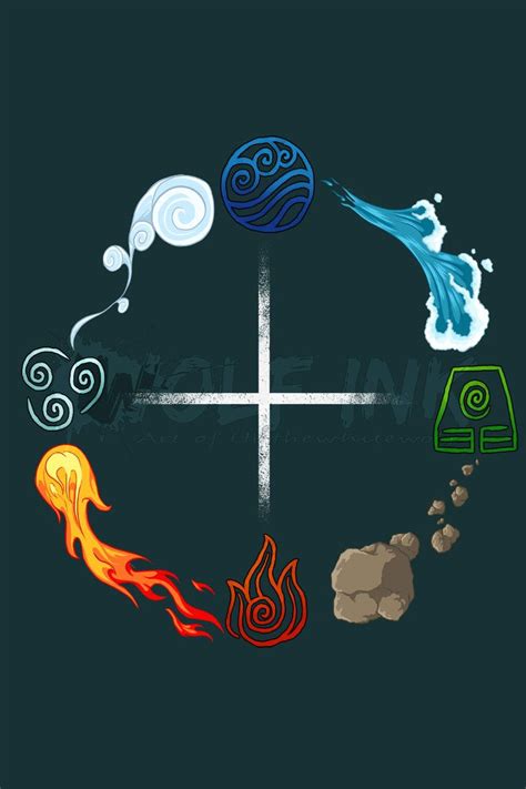 What Is The Order Of The Four Elements In Avatar