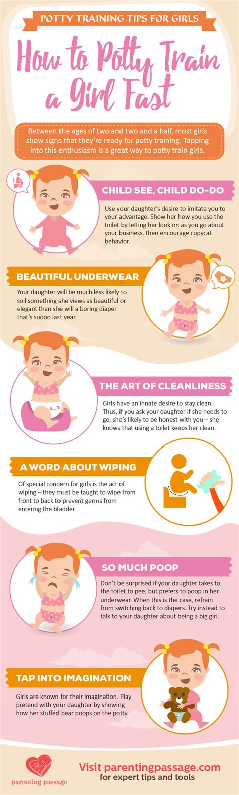 How To Potty Train A Girl Infographic
